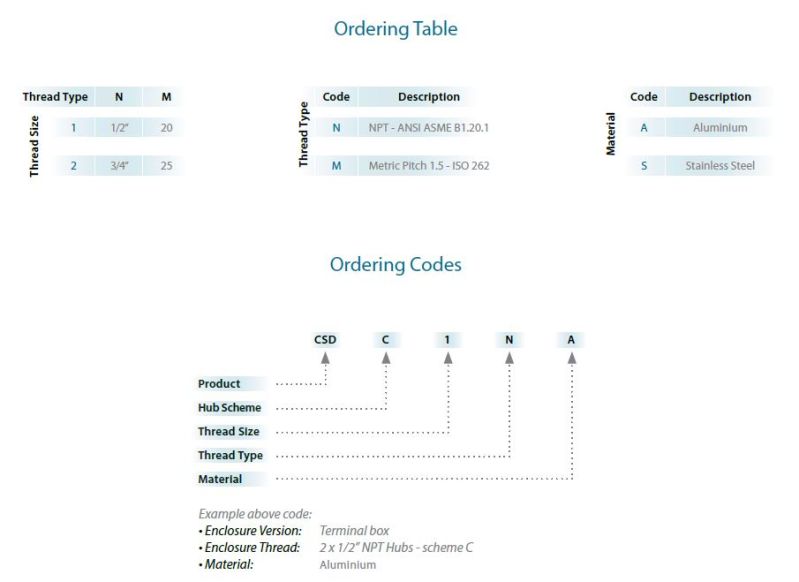 Ex D Enclosure Junction Box Csd Series Supermec - Best City Arts in Mobile